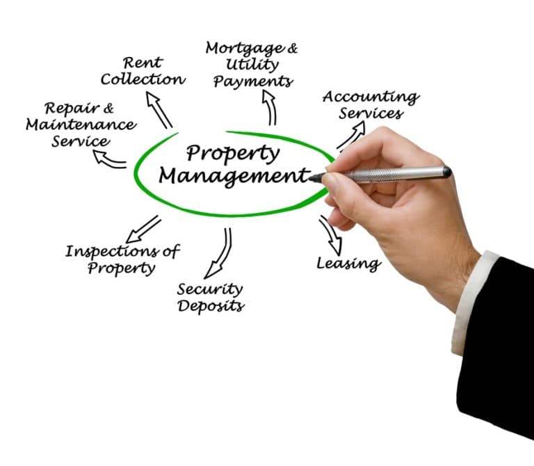 Managing Income Properties 